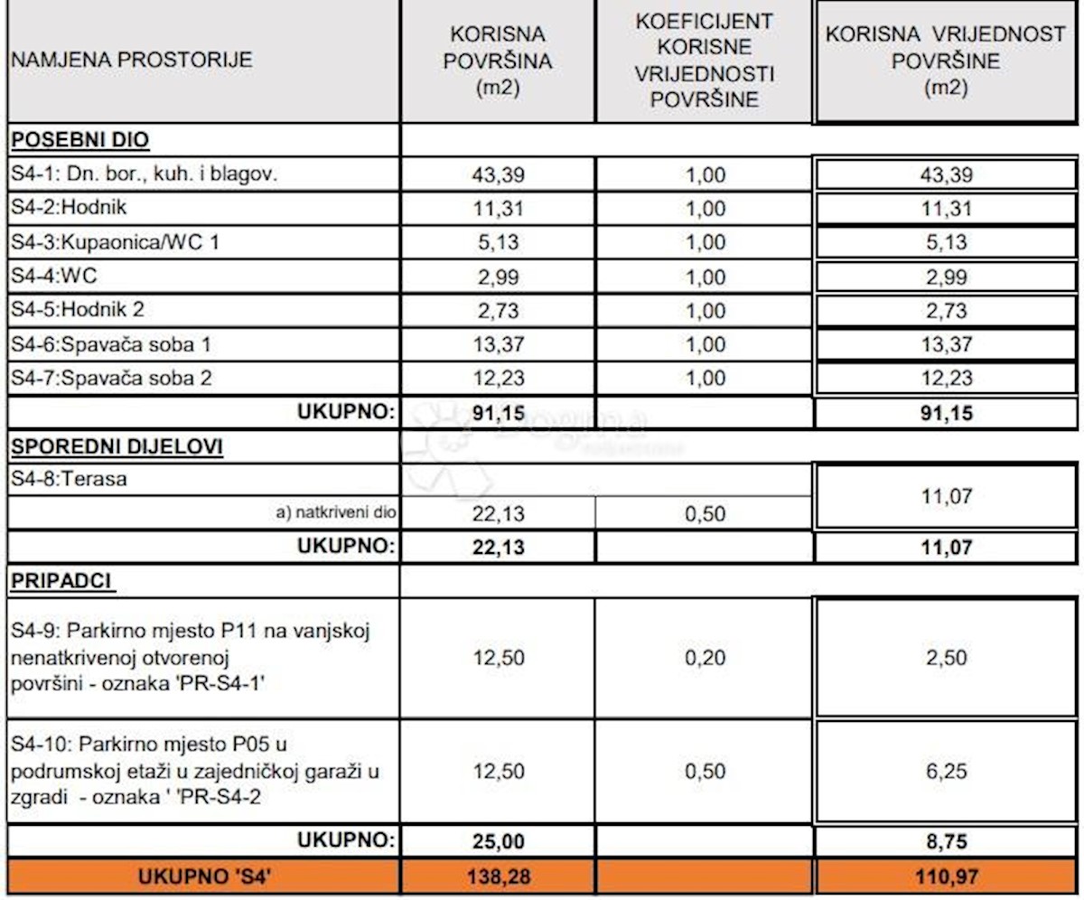 Appartamento In vendita - ZADARSKA SUKOŠAN