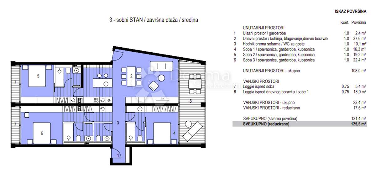 Appartamento In vendita ZADAR