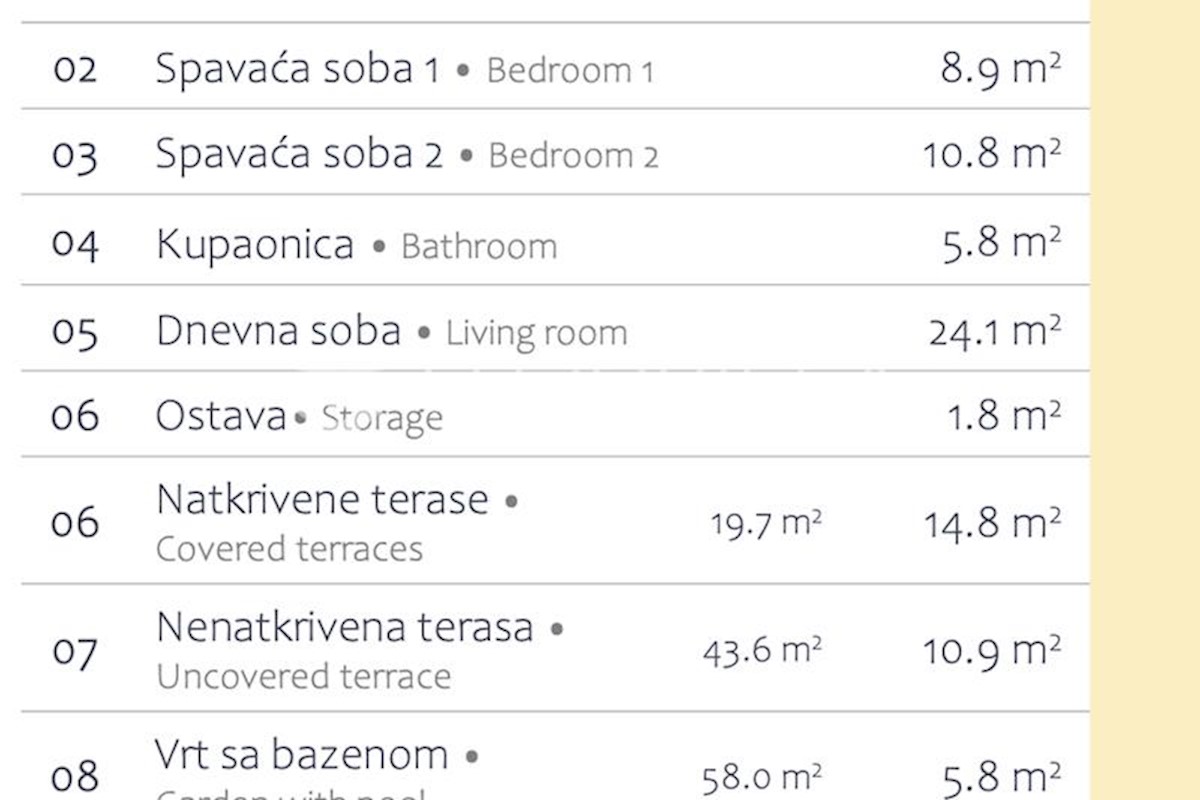 Apartment Zu verkaufen - ISTARSKA MEDULIN