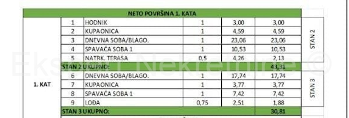 Appartamento In vendita - SPLITSKO-DALMATINSKA KAŠTELA