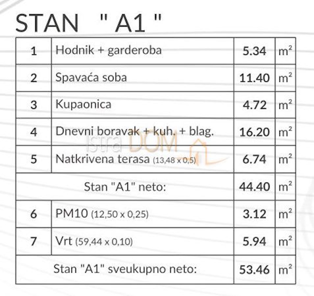 Apartmán Na prodej - ISTARSKA PULA