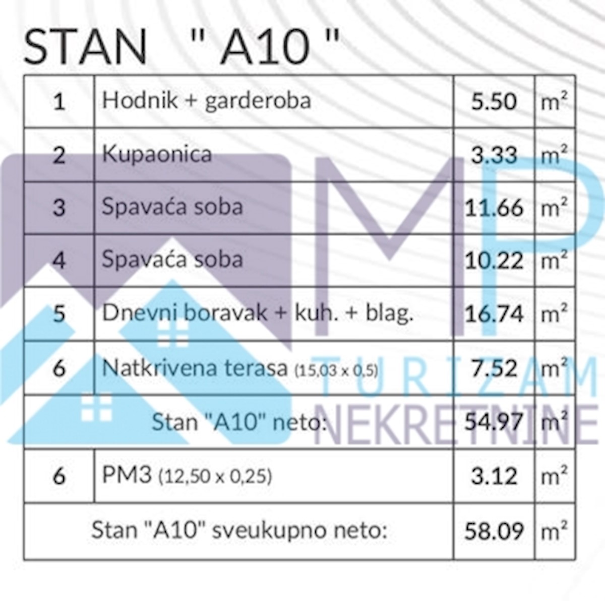 Apartmán Na predaj - ISTARSKA PULA