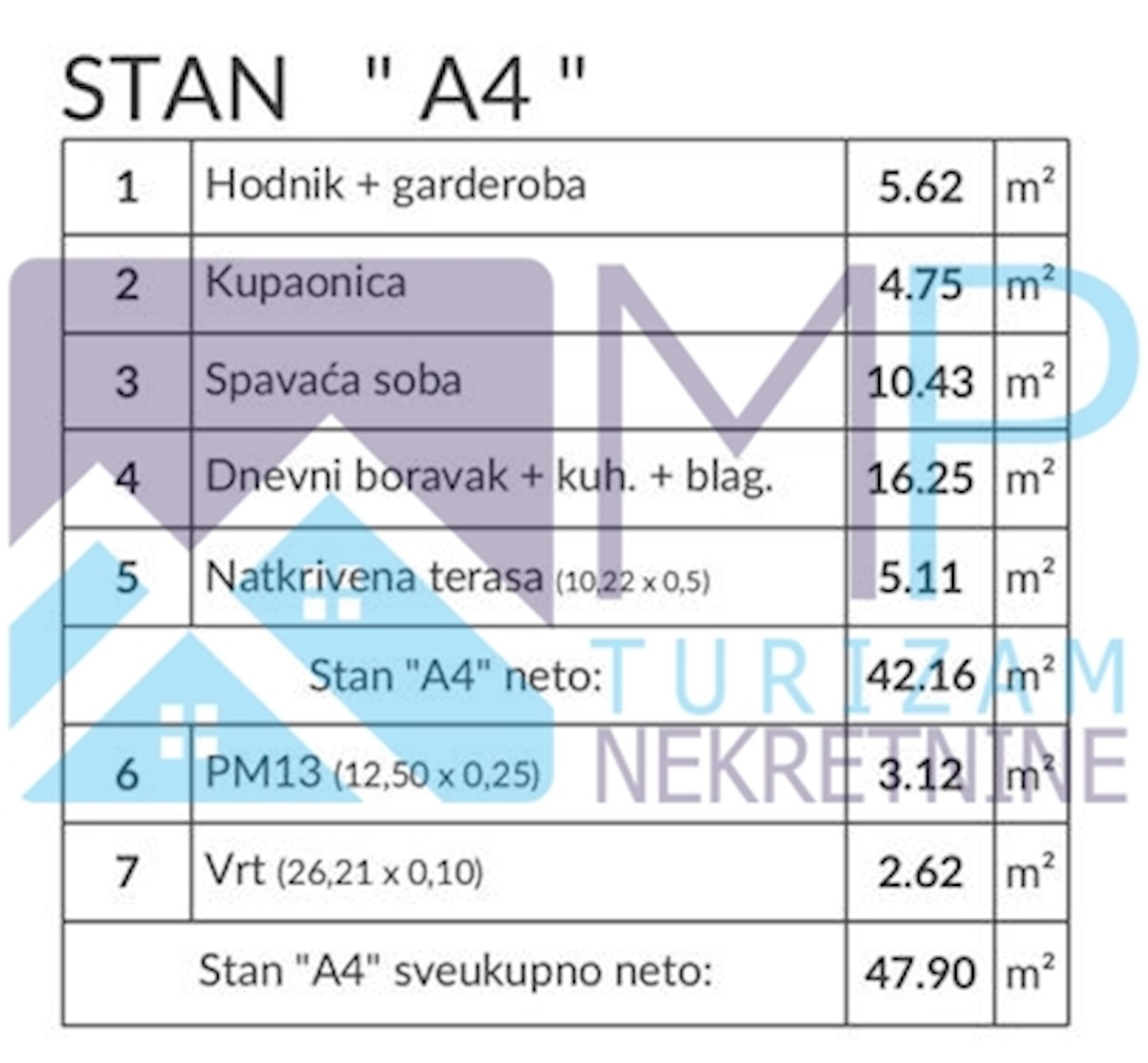 Stan Na prodaju - ISTARSKA PULA