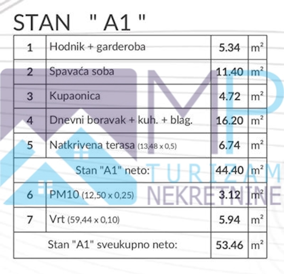 Mieszkanie Na sprzedaż - ISTARSKA PULA