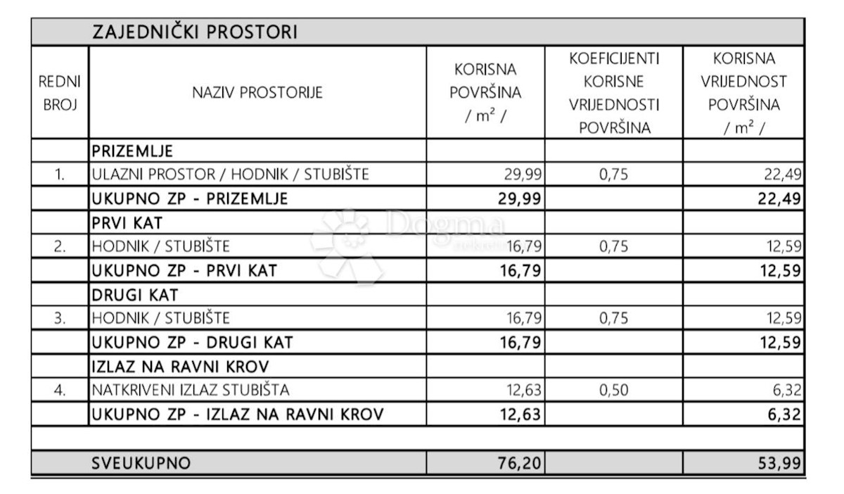 Appartamento In vendita - ZADARSKA PRIVLAKA