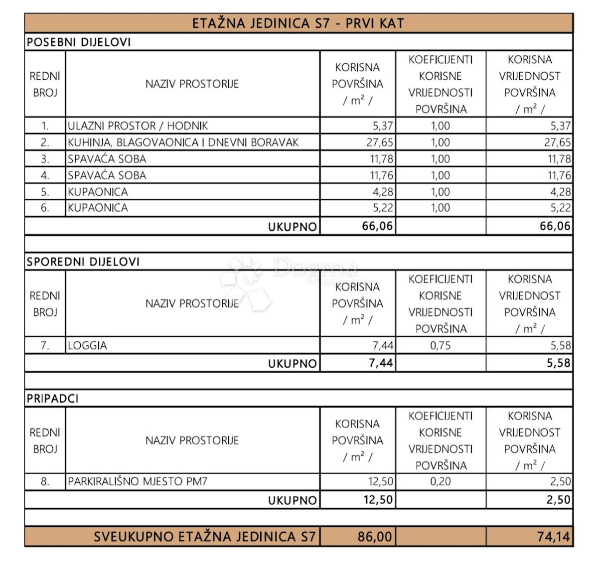 Stan Na prodaju - ZADARSKA PRIVLAKA