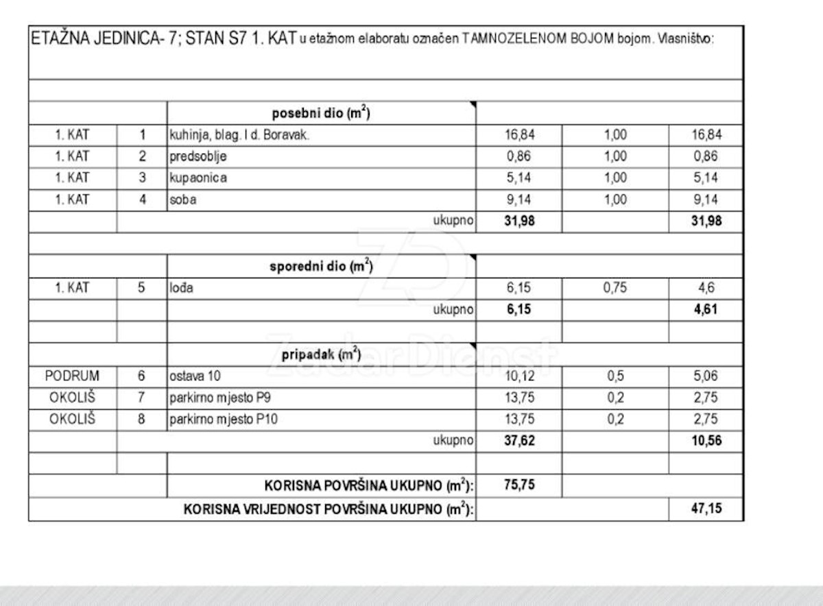 Apartma Na predaj - ZADARSKA ZADAR
