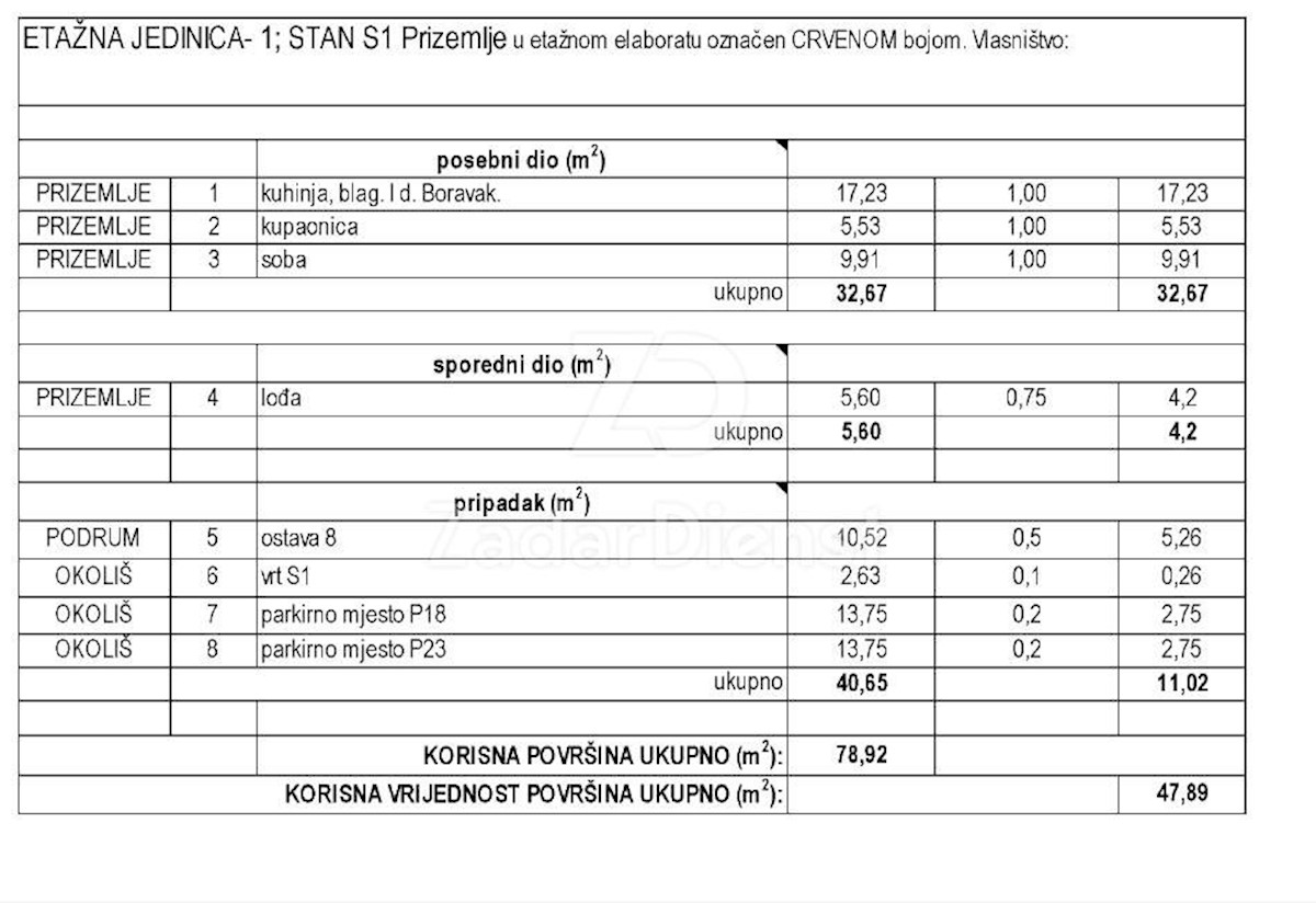 Apartma Na predaj - ZADARSKA ZADAR