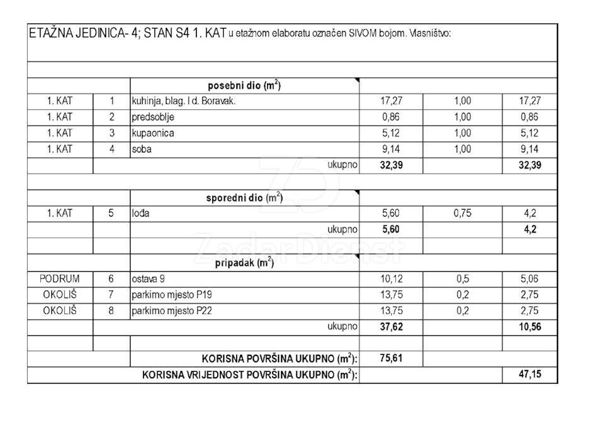 Apartma Na predaj - ZADARSKA ZADAR