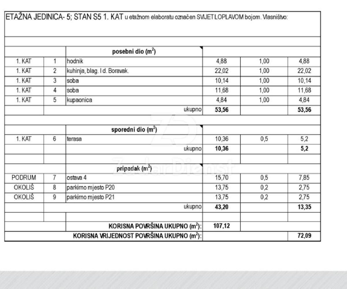 Apartma Na predaj - ZADARSKA ZADAR