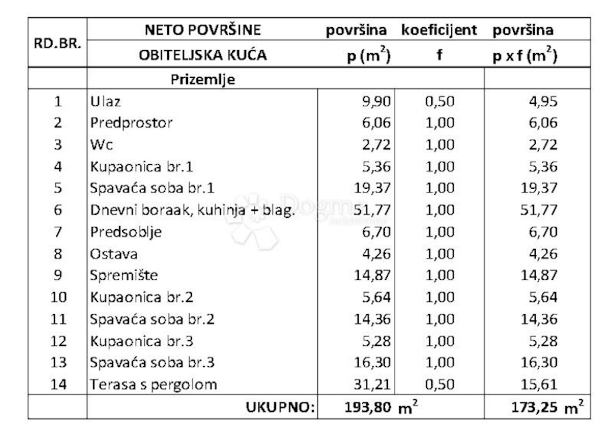 Kuća Na prodaju - ISTARSKA ŽMINJ