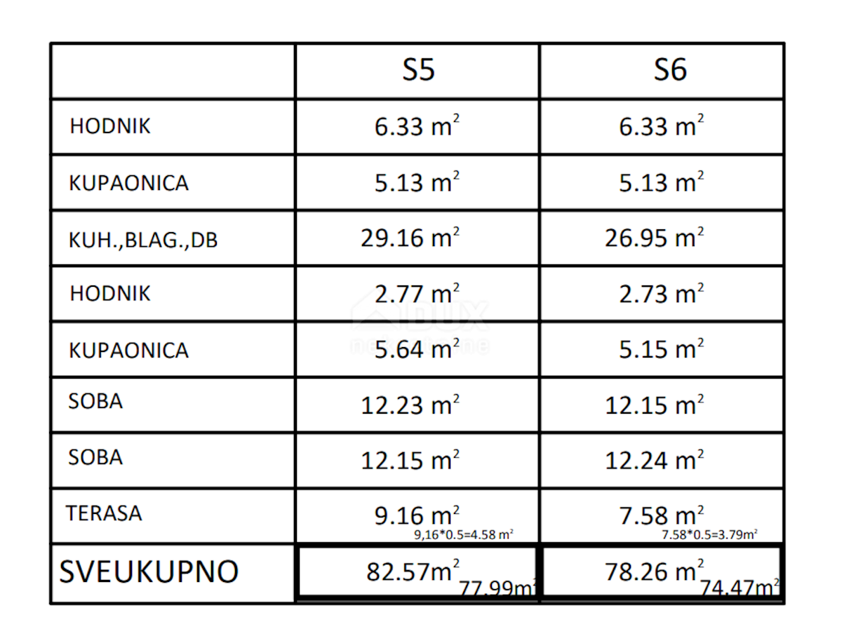 Apartmán Na prodej - ZADARSKA PRIVLAKA