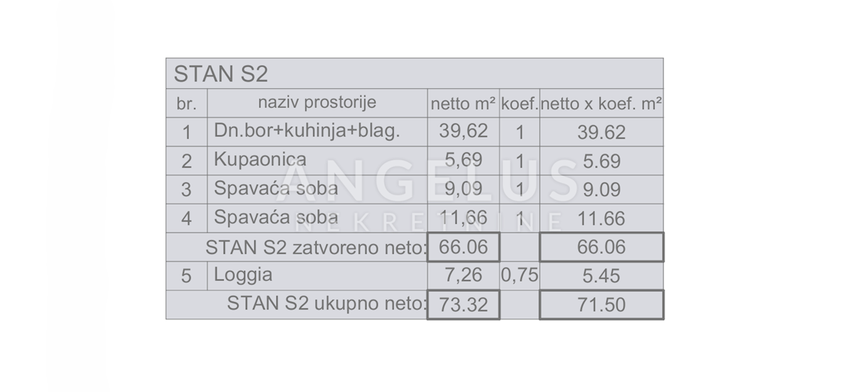 Stan Na prodaju - ISTARSKA PULA