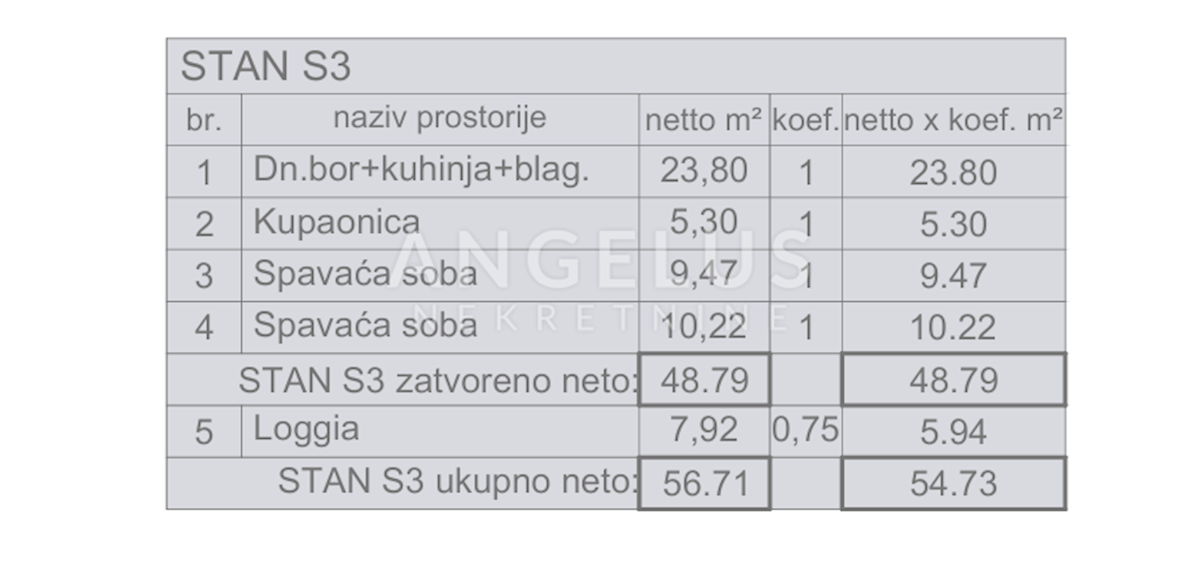 Apartment Zu verkaufen - ISTARSKA PULA