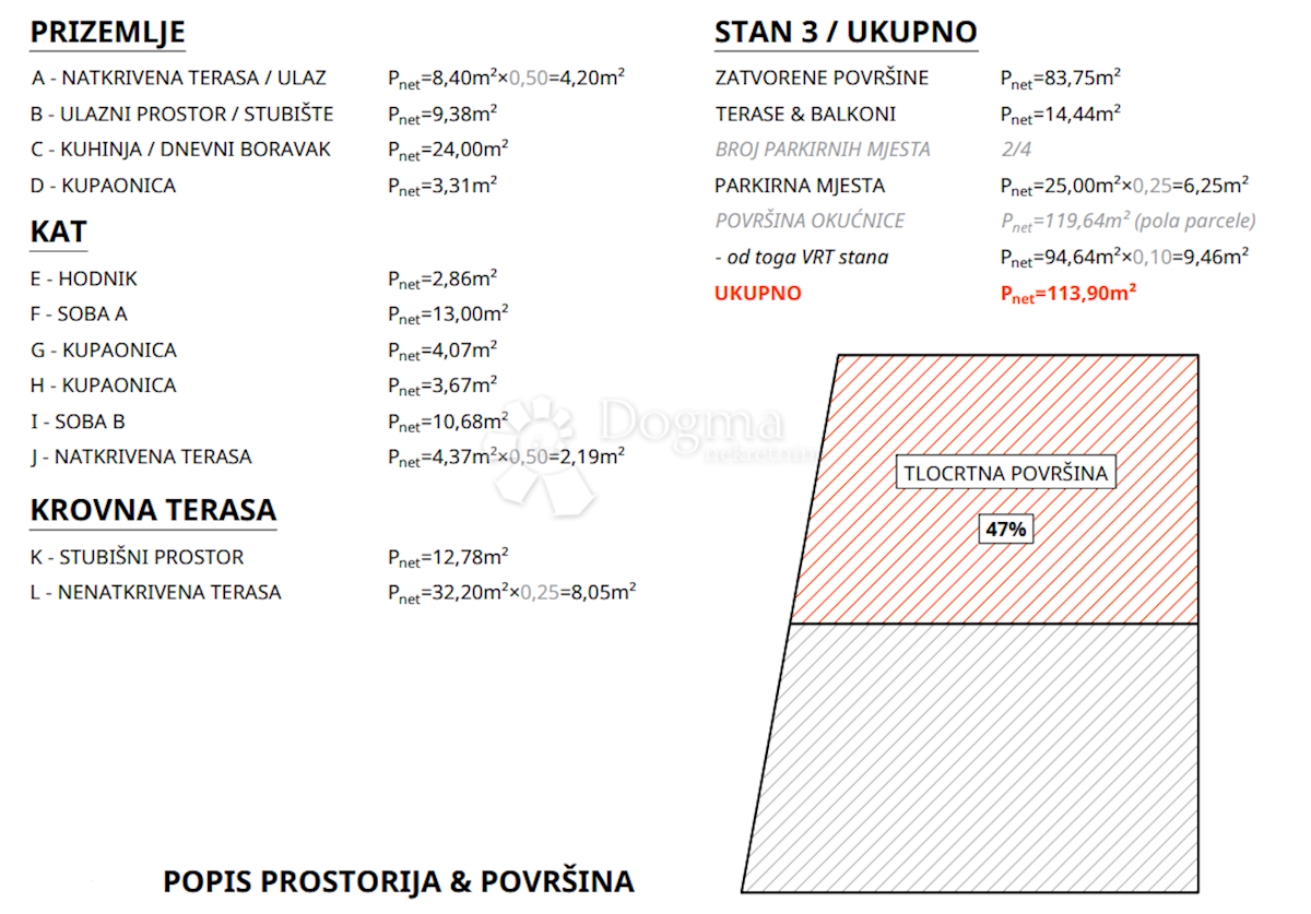 Dom Na predaj - ŠIBENSKO-KNINSKA VODICE