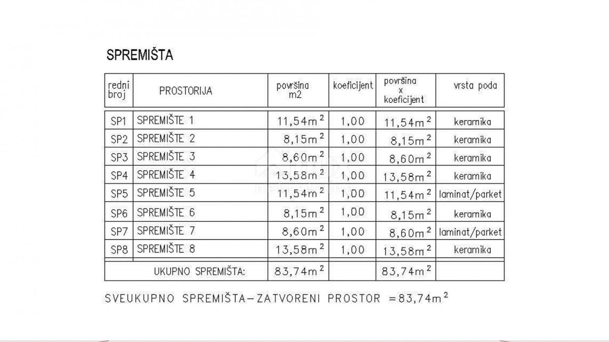 Apartma Naprodaj - ISTARSKA Žminj