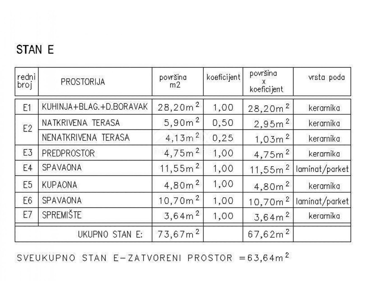 Stan Na prodaju - ISTARSKA ŽMINJ