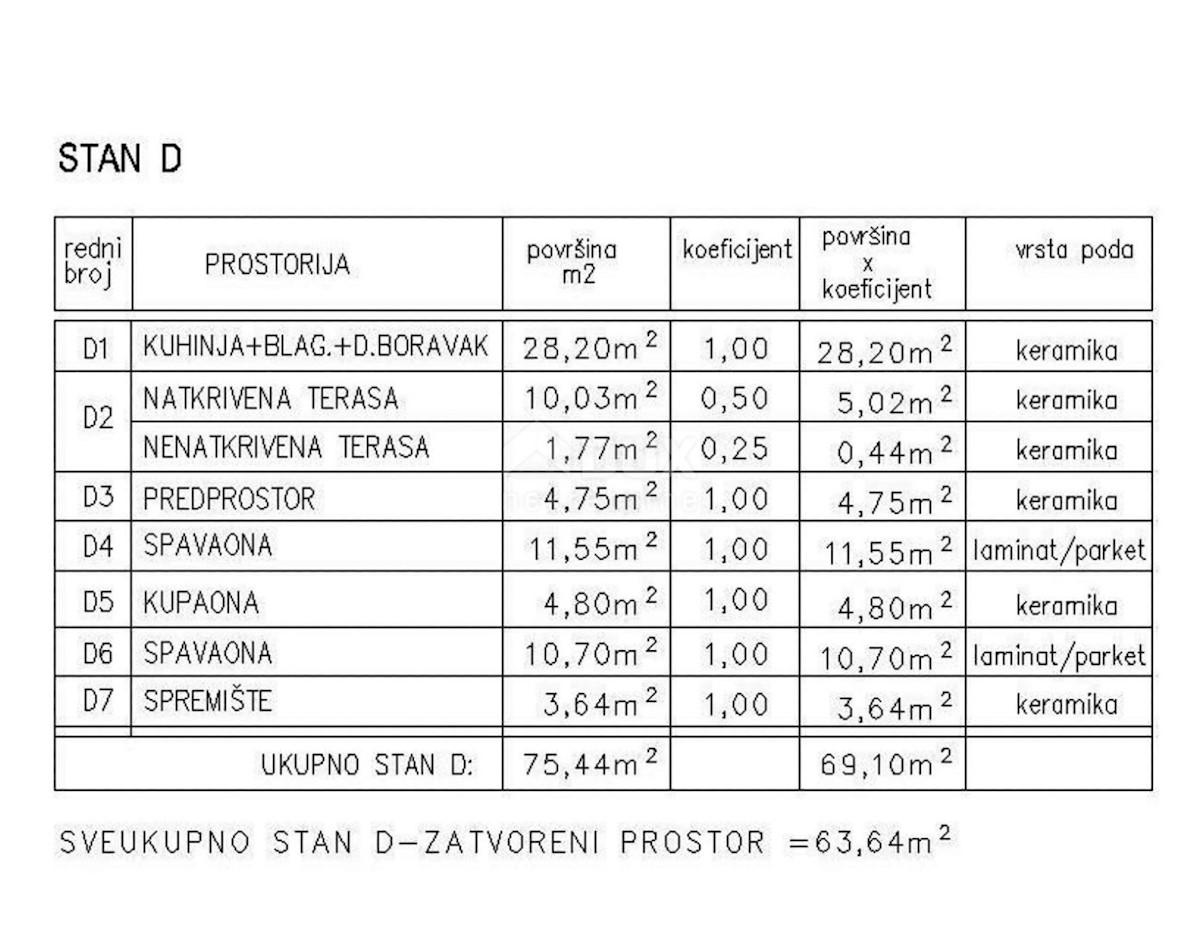 Stan Na prodaju - ISTARSKA ŽMINJ