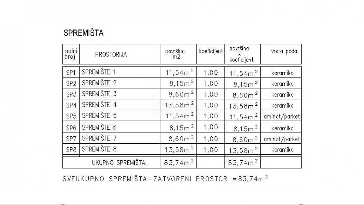 Stan Na prodaju - ISTARSKA ŽMINJ