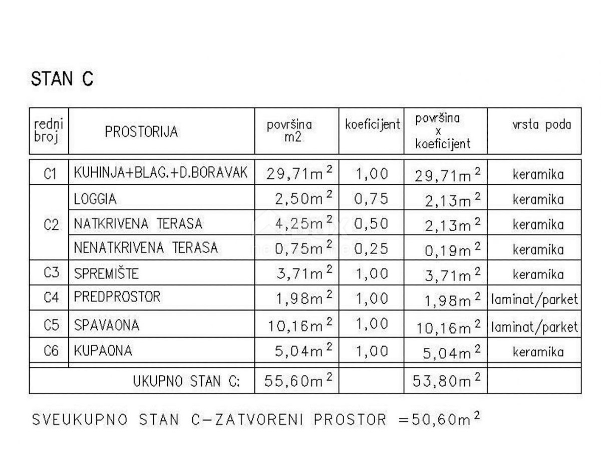 Apartmán Na predaj - ISTARSKA ŽMINJ