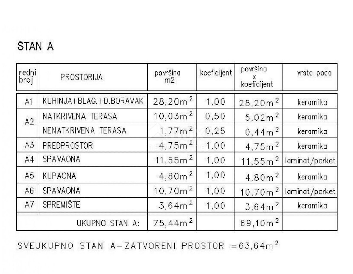 Stan Na prodaju - ISTARSKA ŽMINJ