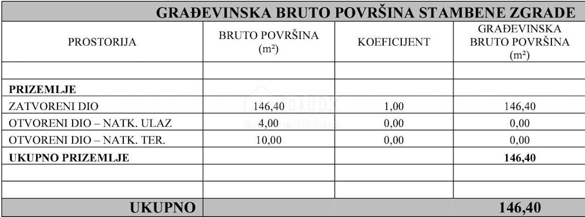 Dům Na prodej - ZADARSKA PRIVLAKA