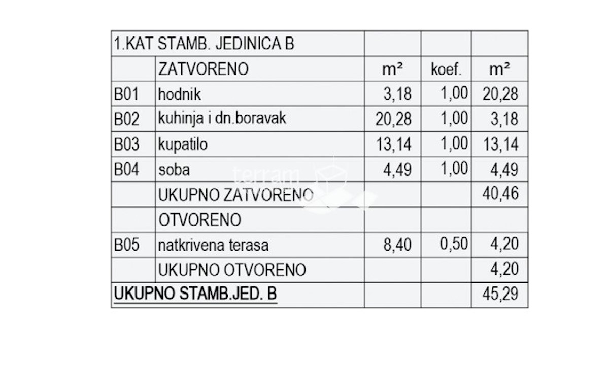 Apartmán Na prodej - ISTARSKA PULA