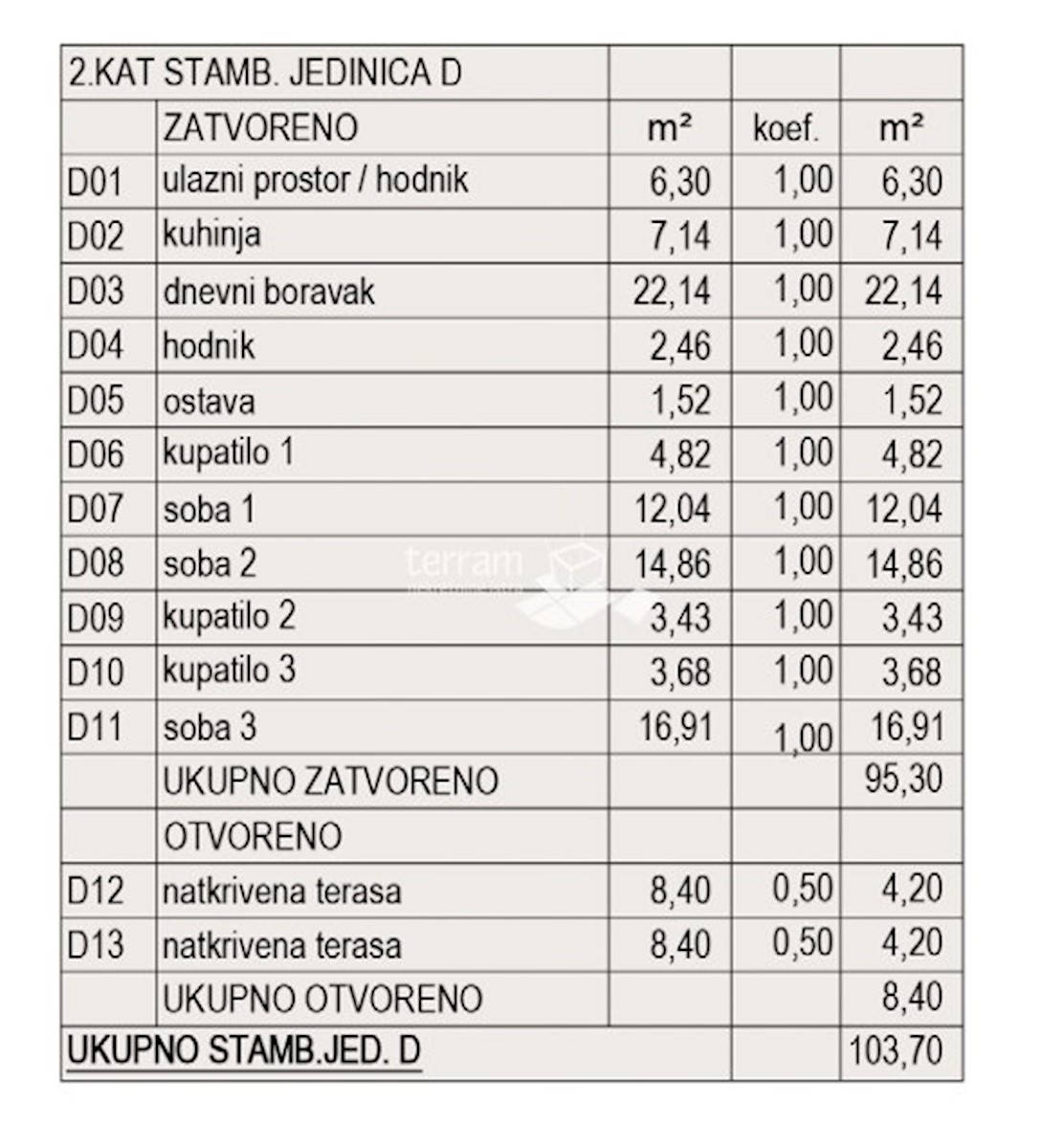 Flat For sale - ISTARSKA PULA
