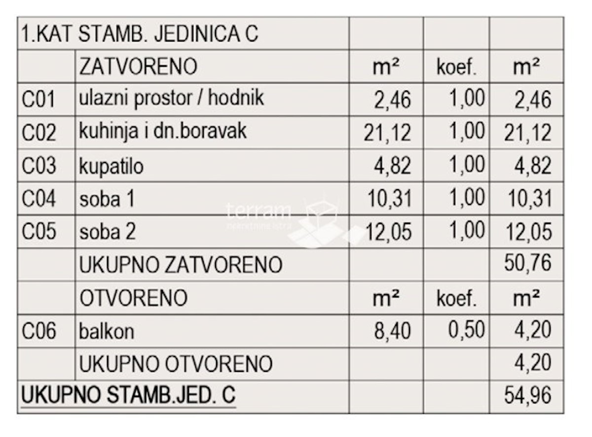 Apartmán Na prodej - ISTARSKA PULA