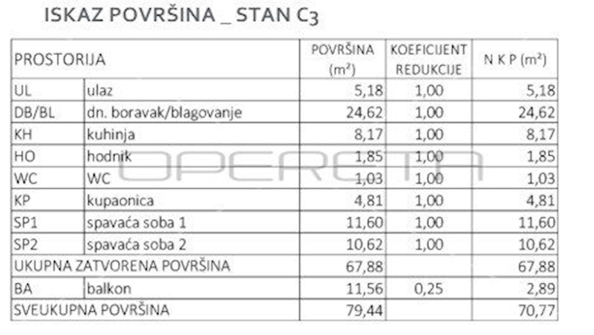 Apartma Naprodaj - GRAD ZAGREB ZAGREB