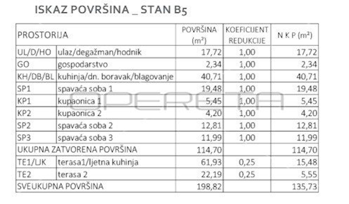 Flat For sale - GRAD ZAGREB ZAGREB