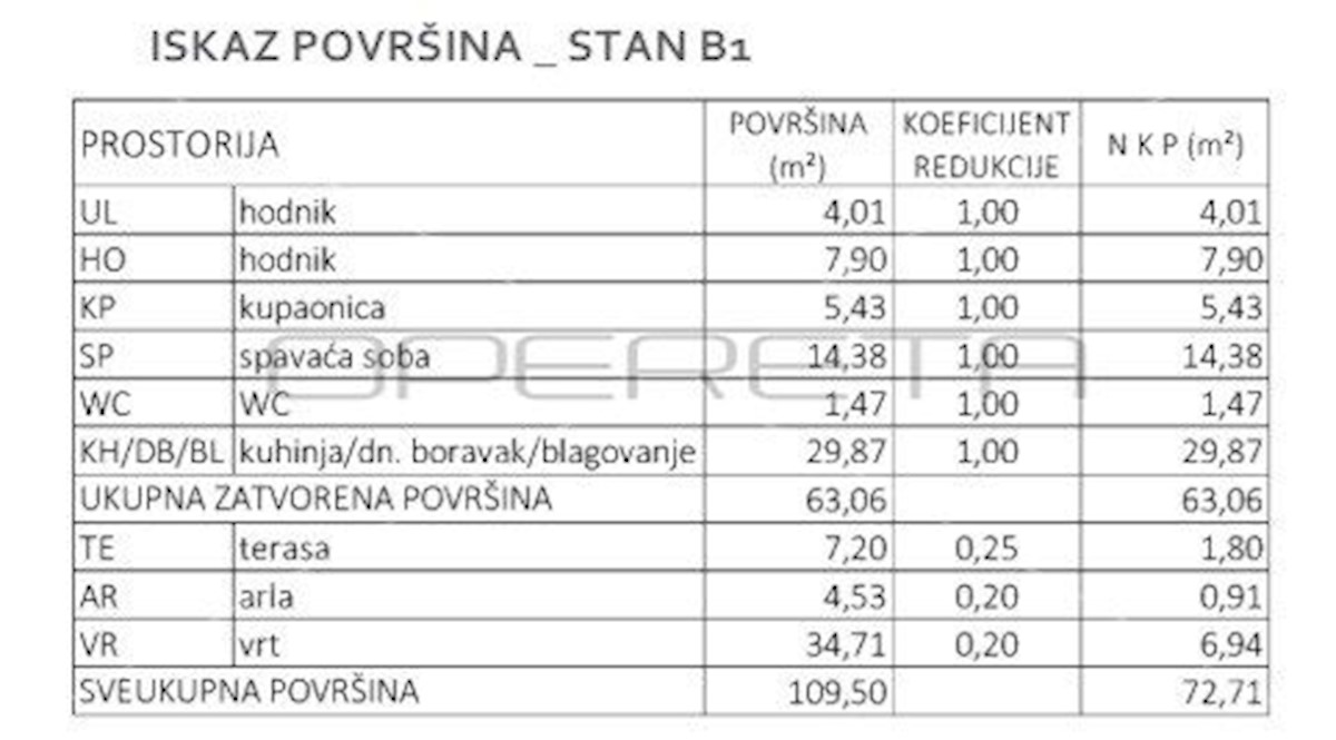 Appartamento In vendita - GRAD ZAGREB ZAGREB