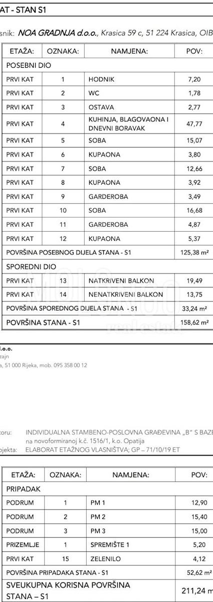 Stan Na prodaju - PRIMORSKO-GORANSKA OPATIJA