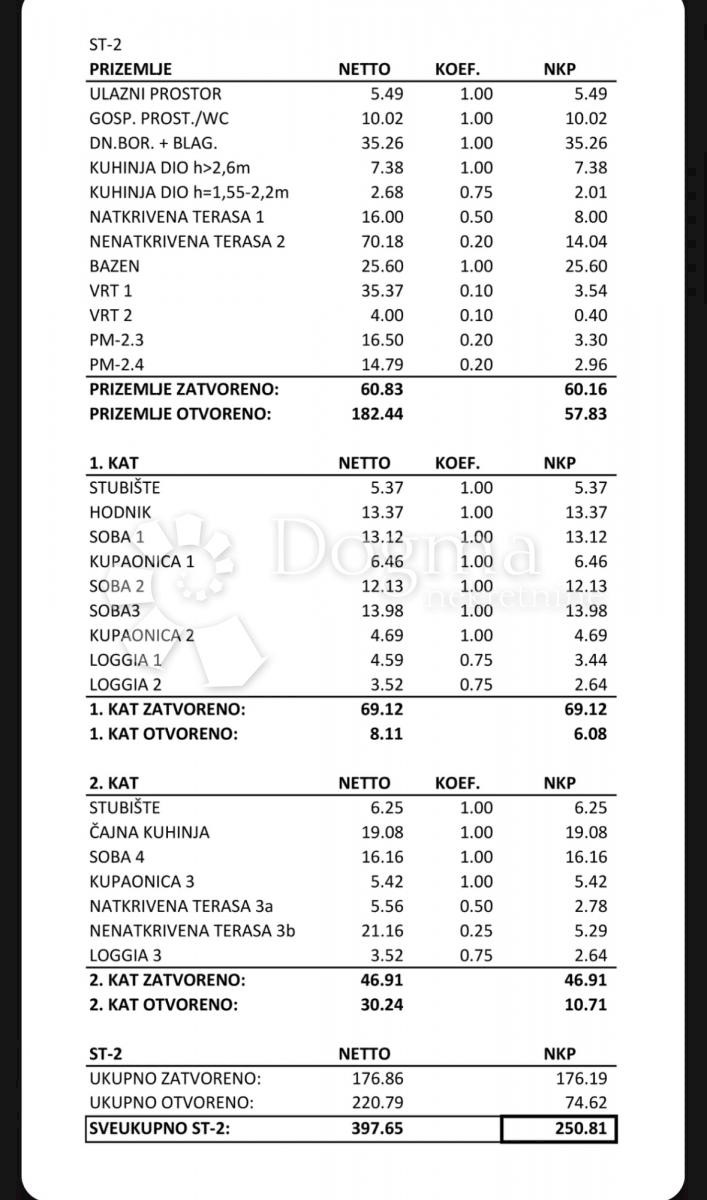 Dom Na predaj - ZADARSKA PRIVLAKA