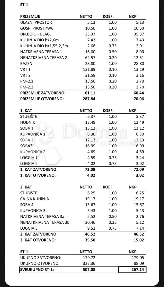 Casa In vendita - ZADARSKA PRIVLAKA