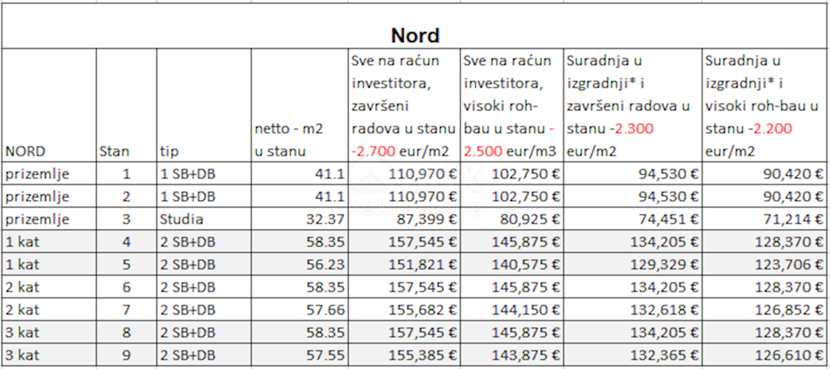 Grundstück Zu verkaufen - PRIMORSKO-GORANSKA VIŠKOVO