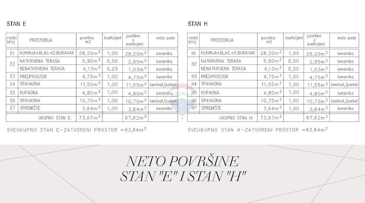 Stan Na prodaju - ISTARSKA ŽMINJ