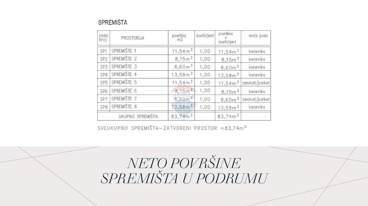 Stan Na prodaju - ISTARSKA ŽMINJ