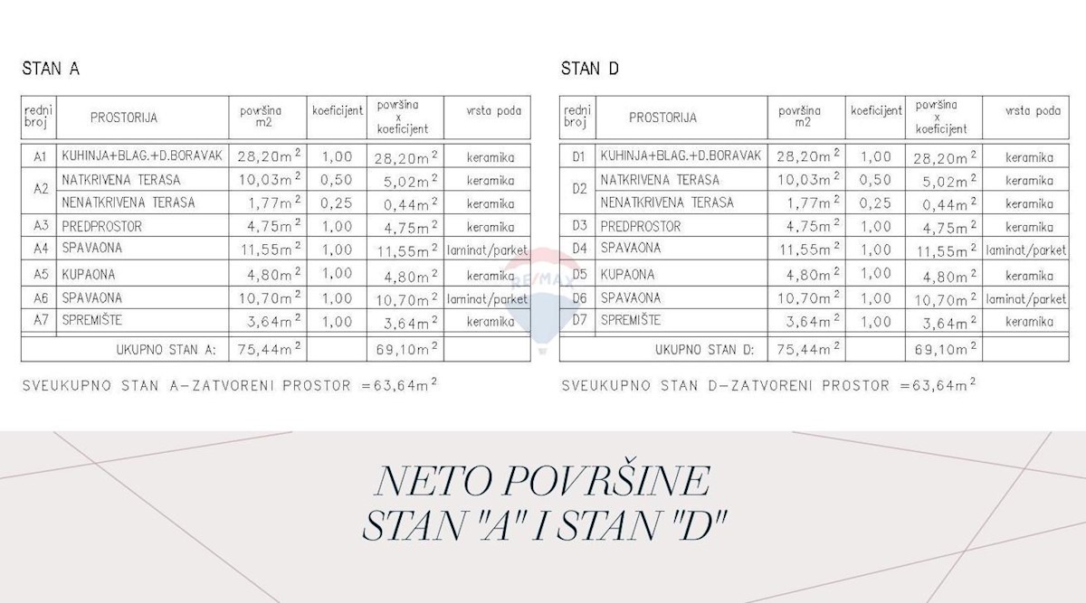 Stan Na prodaju - ISTARSKA ŽMINJ