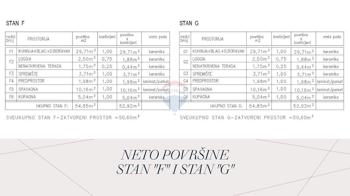Stan Na prodaju - ISTARSKA ŽMINJ