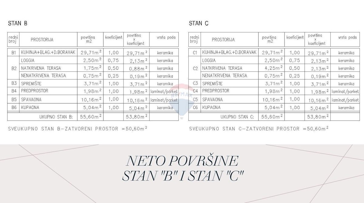 Stan Na prodaju - ISTARSKA ŽMINJ