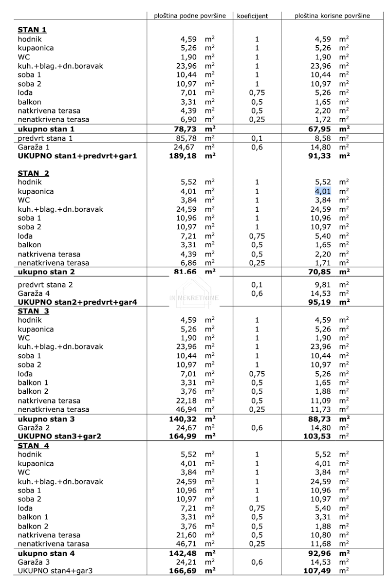Apartma Naprodaj - ZADARSKA Ražanac