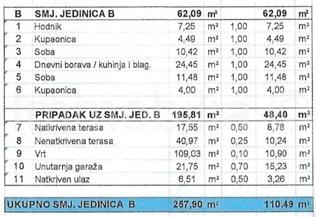 Appartamento In vendita - ISTARSKA MEDULIN