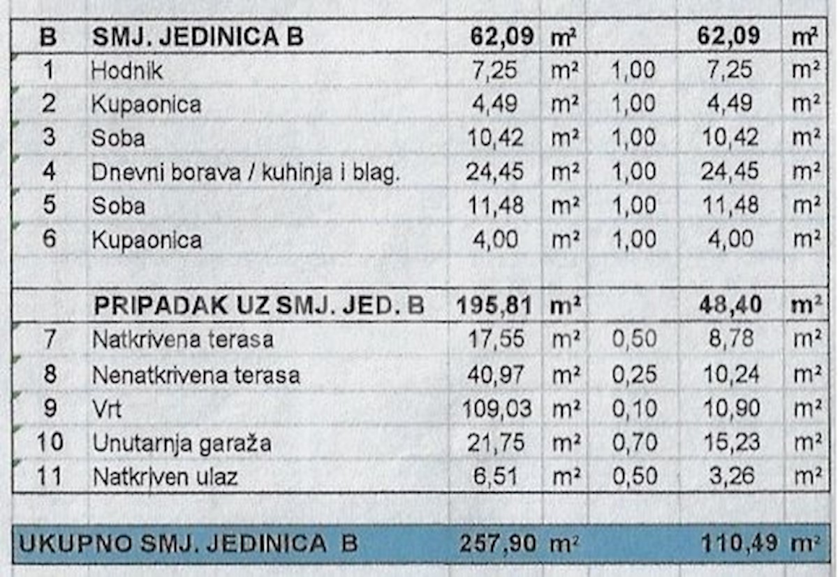 Appartamento In vendita - ISTARSKA MEDULIN