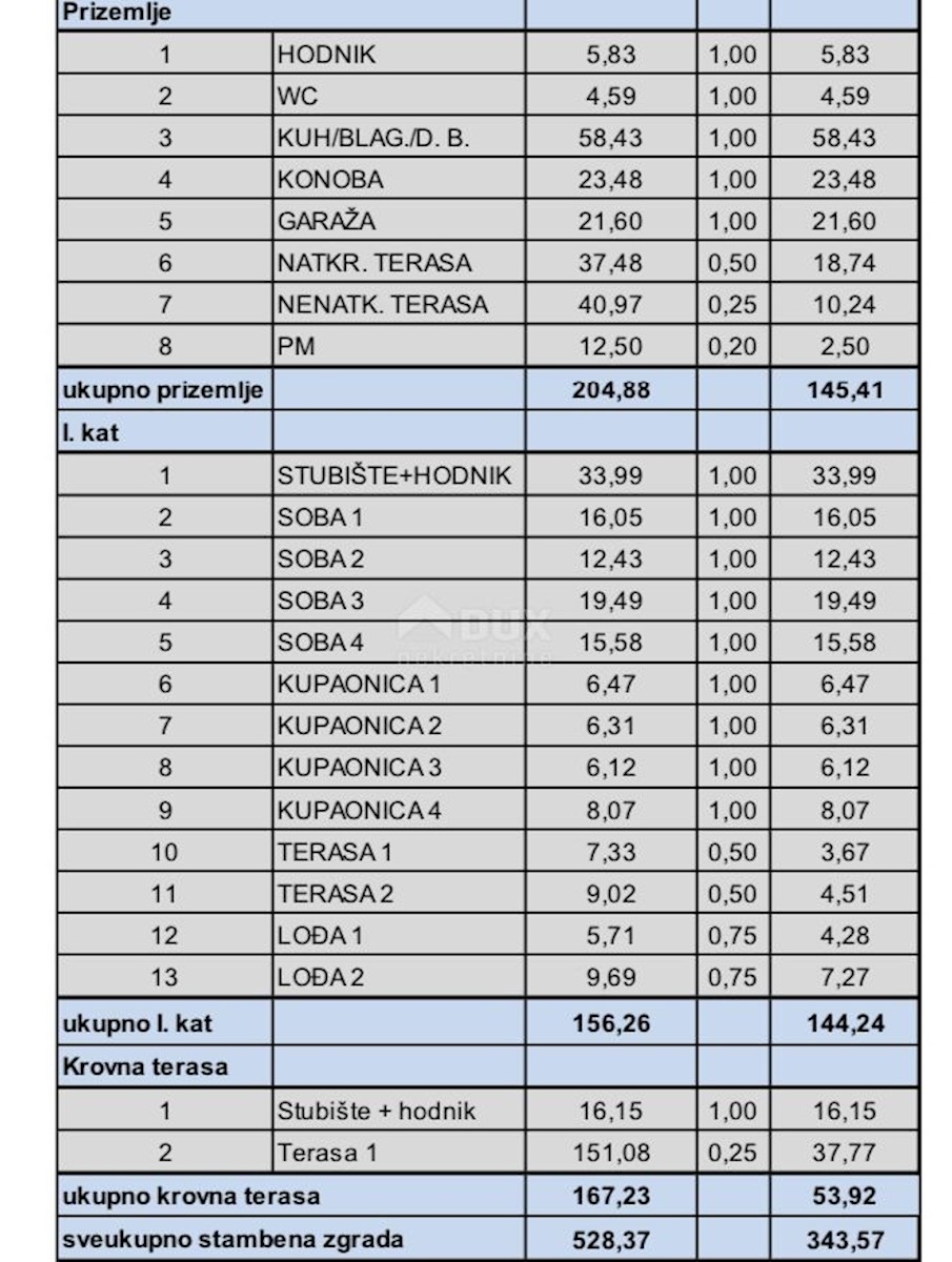 Dom Na predaj - ZADARSKA PRIVLAKA