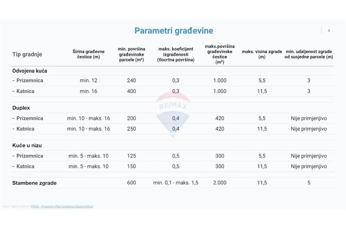 Zemljište Na prodaju - ŠIBENSKO-KNINSKA ŠIBENIK