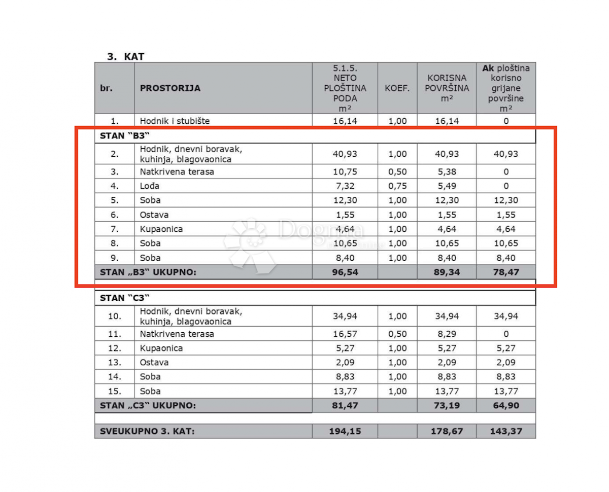 Appartamento In vendita - ISTARSKA POREČ