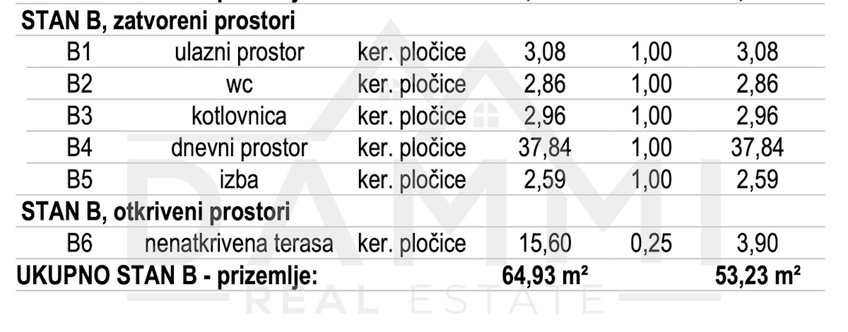 Kuća Na prodaju - ISTARSKA NOVIGRAD