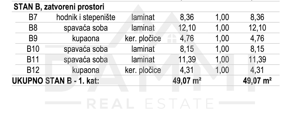 Kuća Na prodaju - ISTARSKA NOVIGRAD