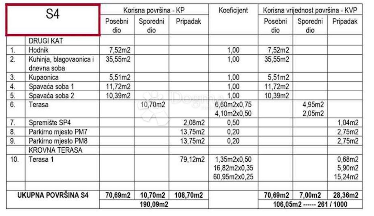 Appartamento In vendita - ZADARSKA ZADAR